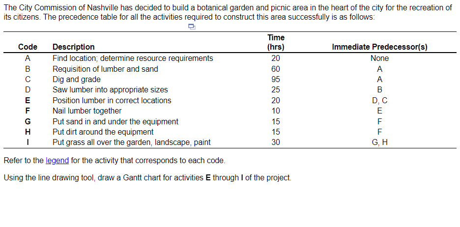 Activity Description Time_(hrs)