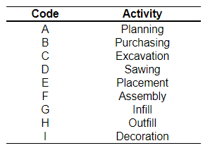 Activity Description Time_(hrs)