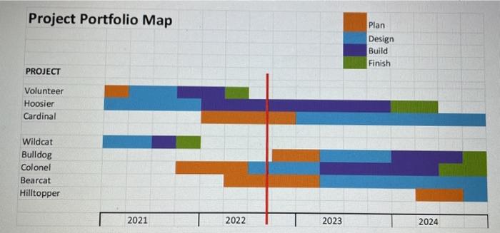 You've been hired to work on the project that is