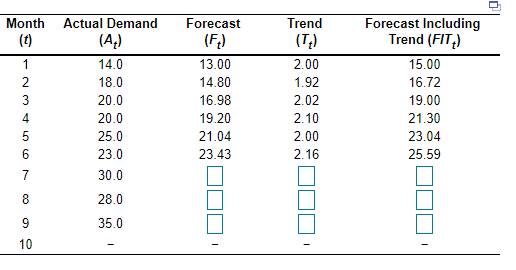 A large Portland manufacturer wants to forecast