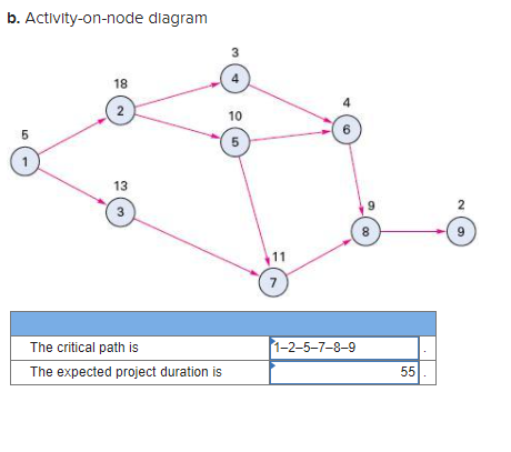PLEASE DO NOT ANSWER FOR A,B AND C JUST ONLY