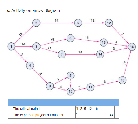 PLEASE DO NOT ANSWER FOR A,B AND C JUST ONLY