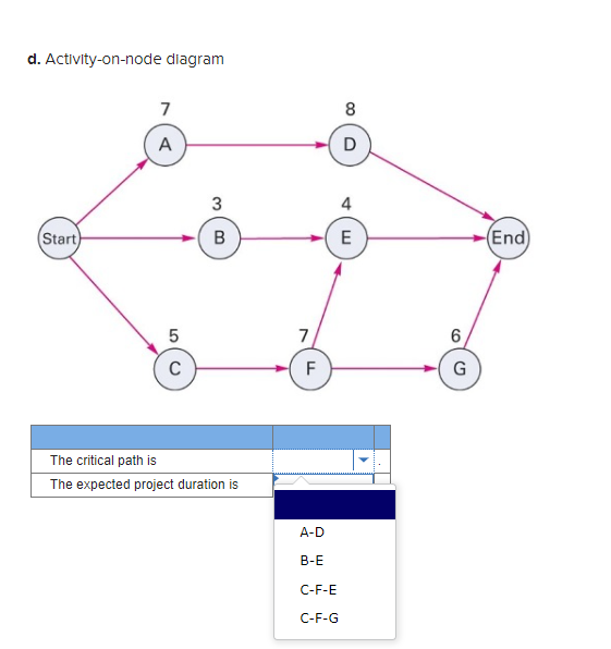 PLEASE DO NOT ANSWER FOR A,B AND C JUST ONLY
