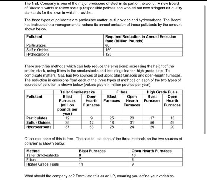 operation research question The N&L Company is