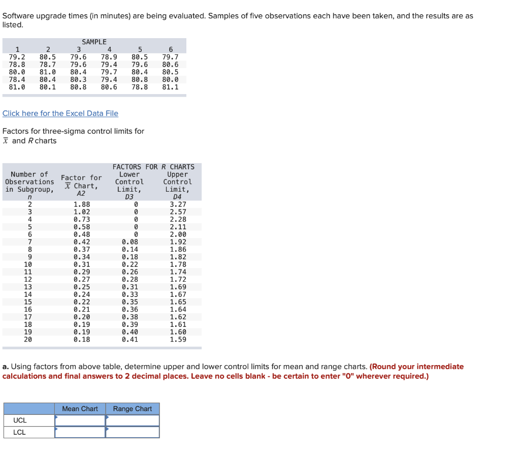 Software upgrade times (in minutes) are being