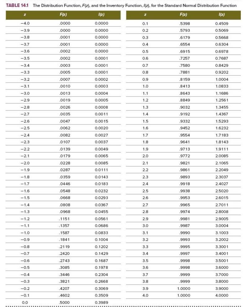 Part 1: A product's demand over (l + 1) periods