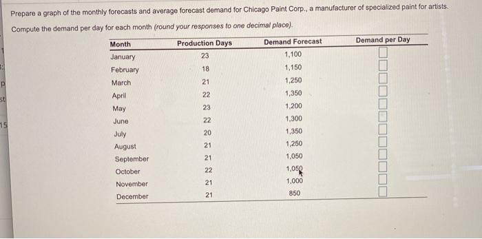 P st Prepare a graph of the monthly forecasts and