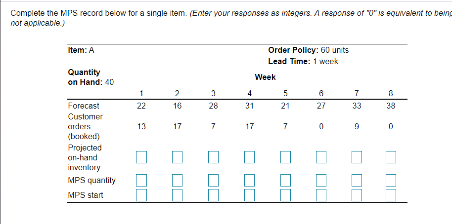Complete the MPS record below for a single item.