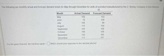 The following are monthly actual and forecast