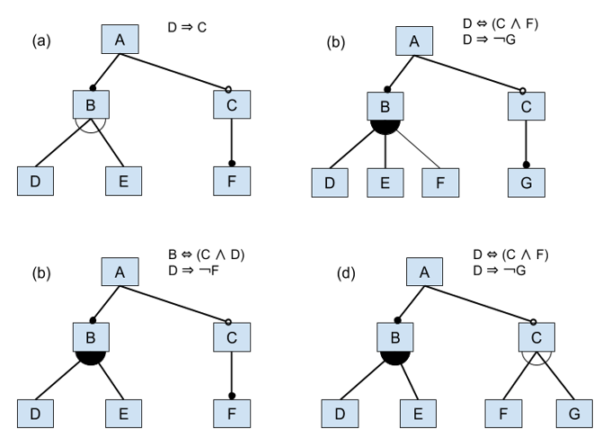 Recall the following transformations from feature