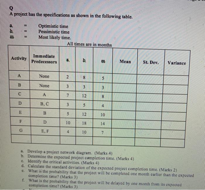 Q A project has the specifications as shown in