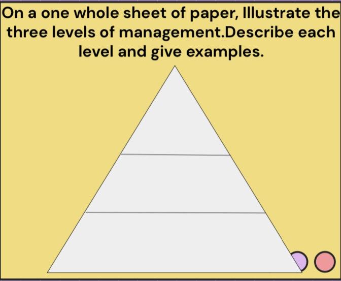 Hello! Can you differentiate the three and gice