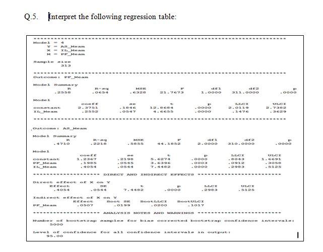 Q.5. Interpret the following regression table: