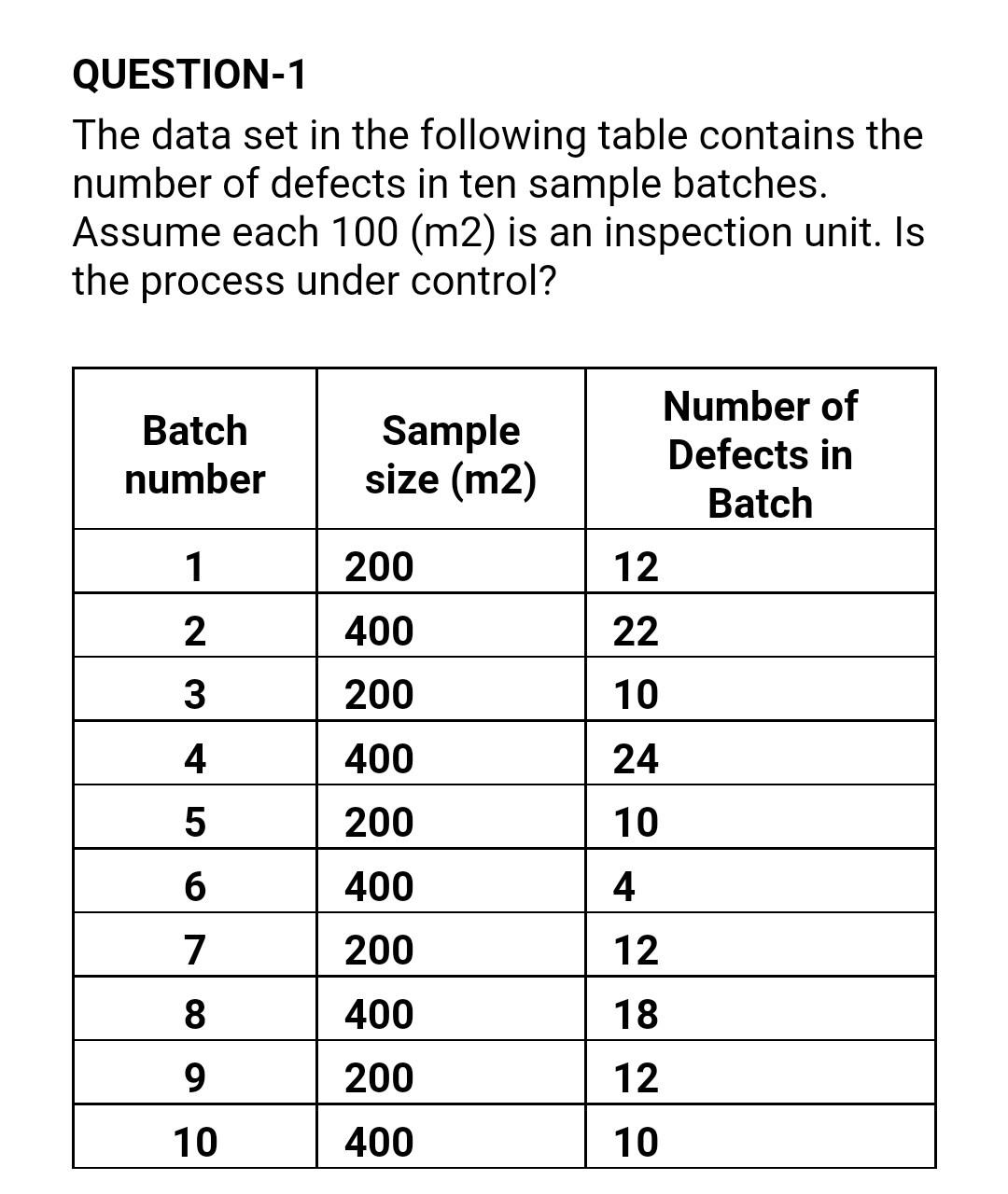 QUESTION-1 The data set in the following table