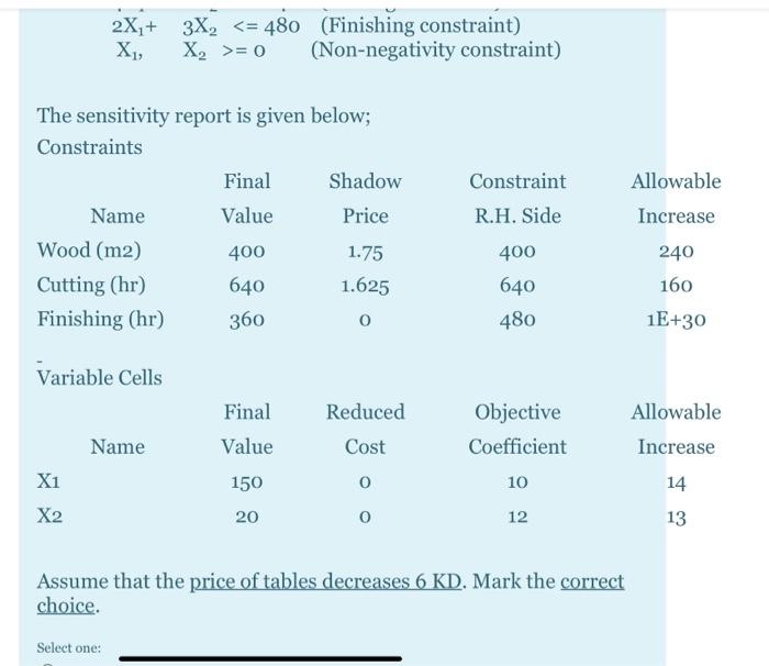 The Luxury Furniture Company manufactures chair