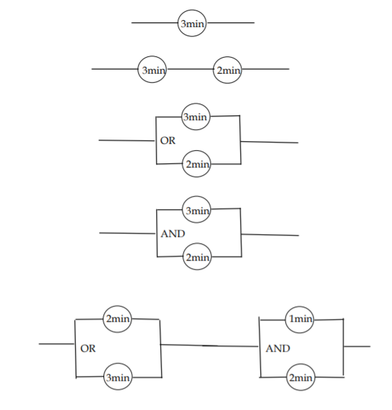 Each circle below represents a single server, and
