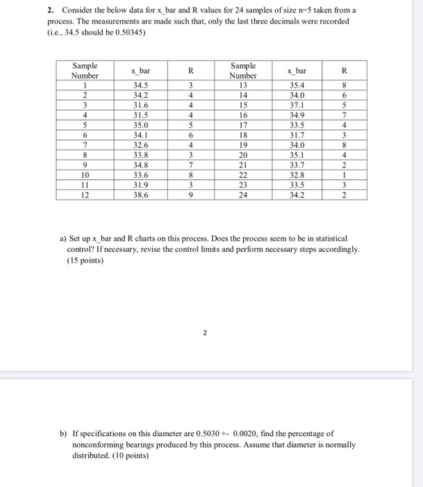 2. Consider the below data for x_bar and R values