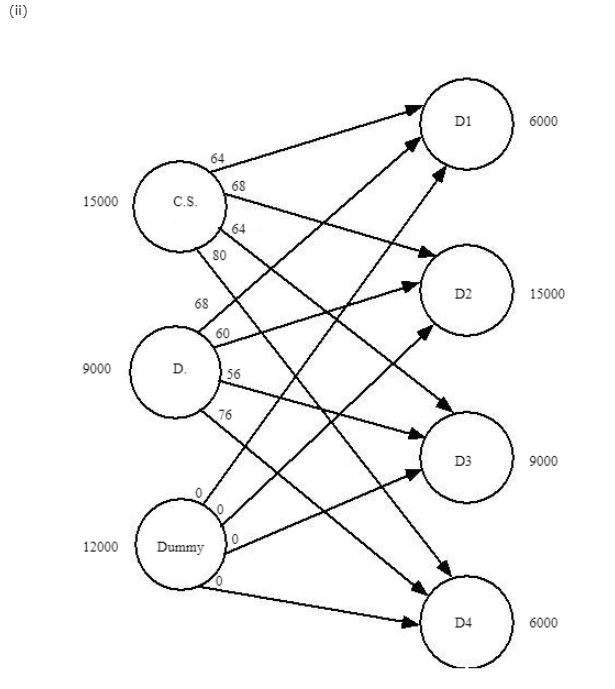 Problem 6-06 (Algorithmic) Klein Chemicals, Inc.,