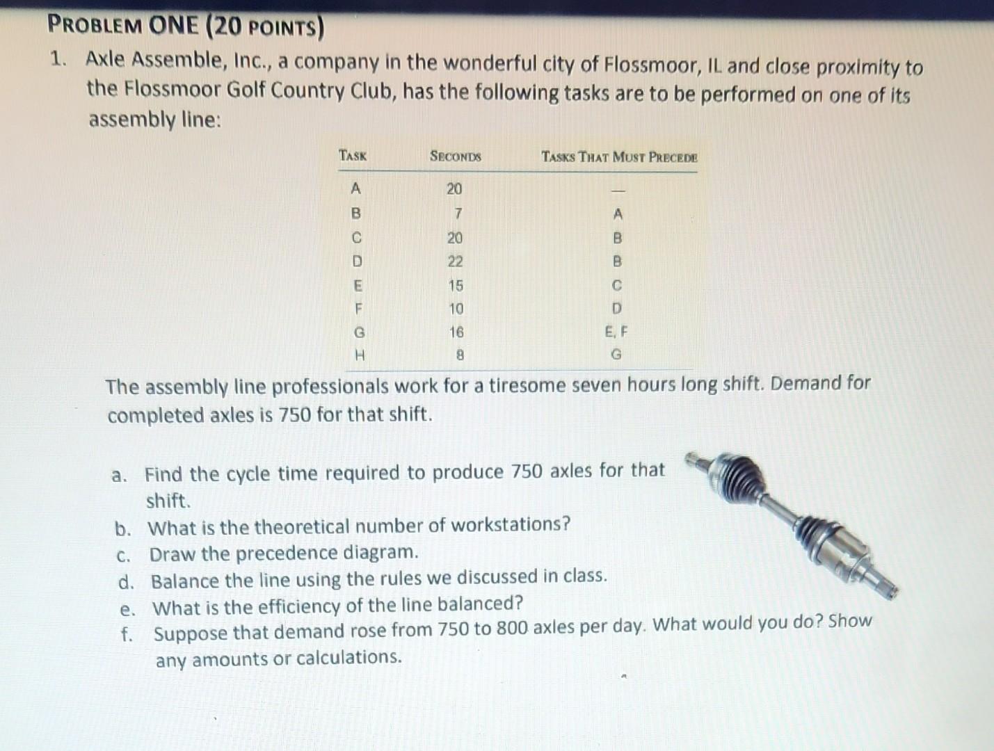 Axle Assemble, Inc., a company in the wonderful