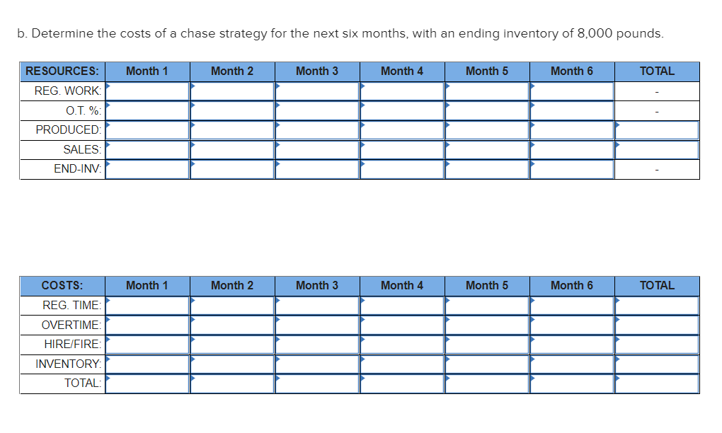 The Chewy Candy Company would like to determine