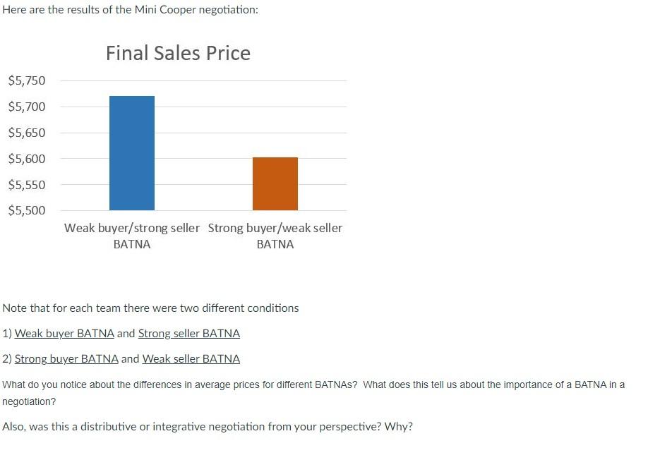 Here are the results of the Mini Cooper