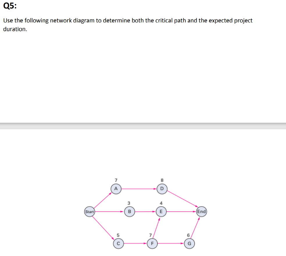 Q5: Use the following network diagram to