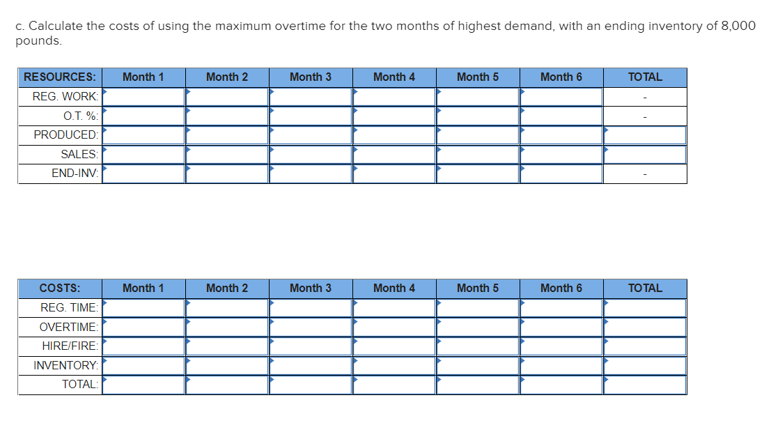 The Chewy Candy Company would like to determine