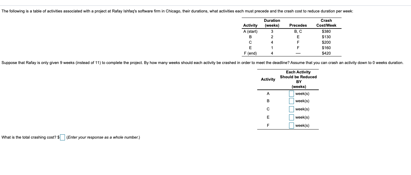 The following is a table of activities associated