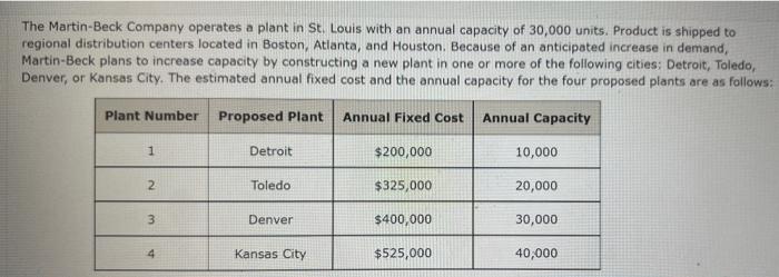 The Martin-Beck Company operates a plant in St.