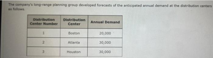 The Martin-Beck Company operates a plant in St.
