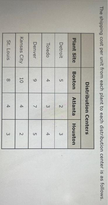 The Martin-Beck Company operates a plant in St.