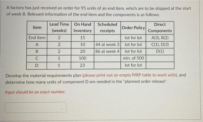 I need to understand how to solve this tipe of