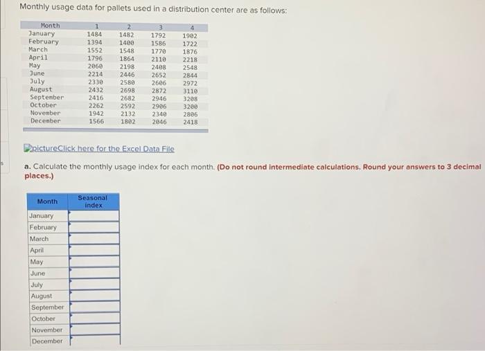 Monthly usage data for pallets used in a
