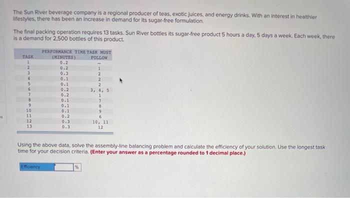 The Sun River beverage company is a regional