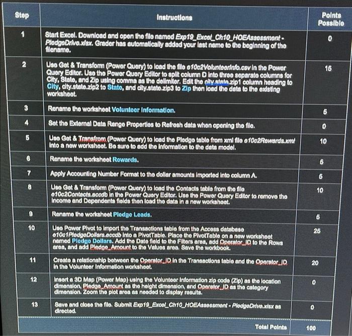 Stop Instructions Points Possible 1 0 2 16 3 6 4