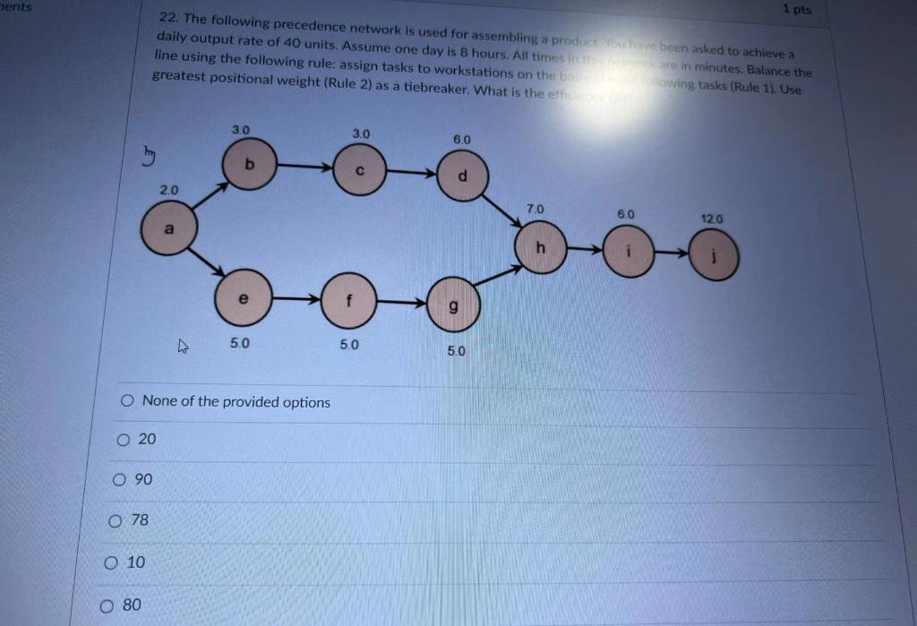 ments 1 pts 22. The following precedence network