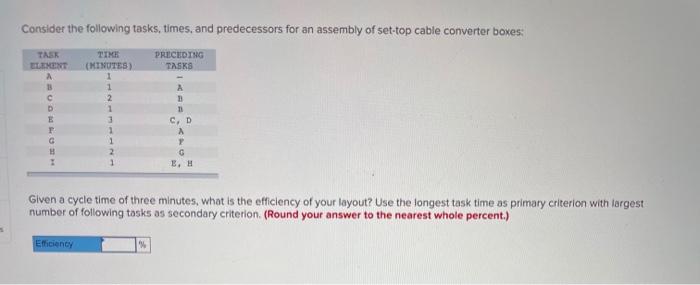 Consider the following tasks, times, and