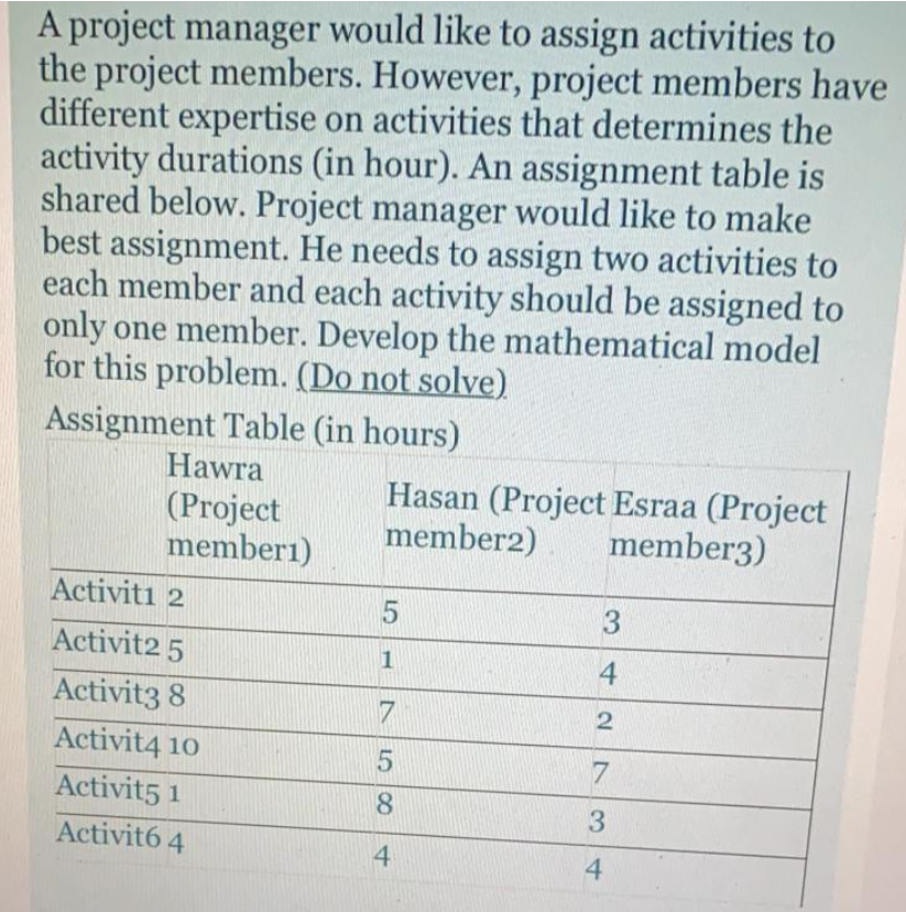 A project manager would like to assign activities