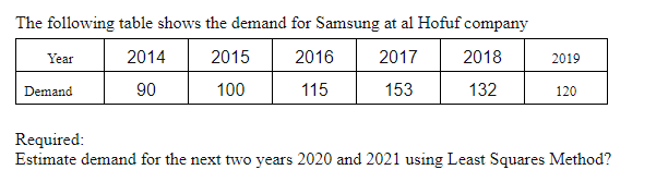 The following table shows the demand for Samsung