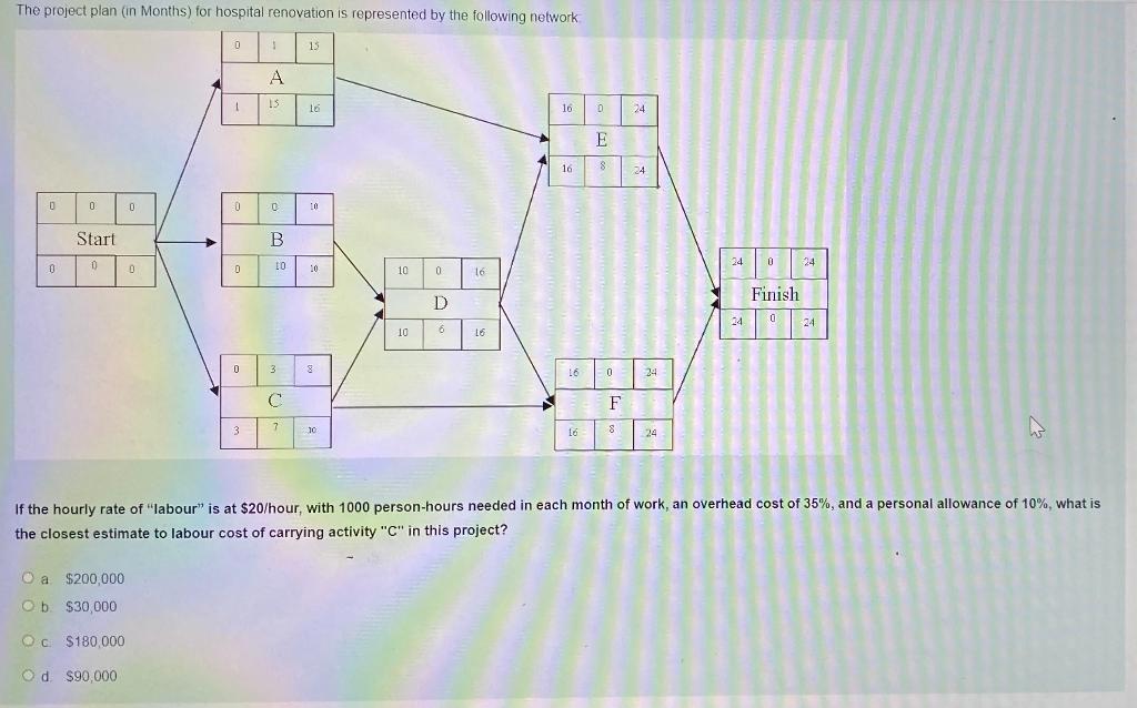 PLEASE ASAP URGENT!!!! The project plan (in