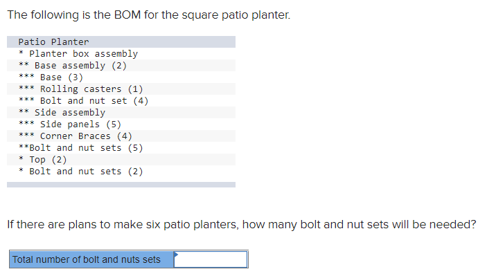 The following is the BOM for the square patio