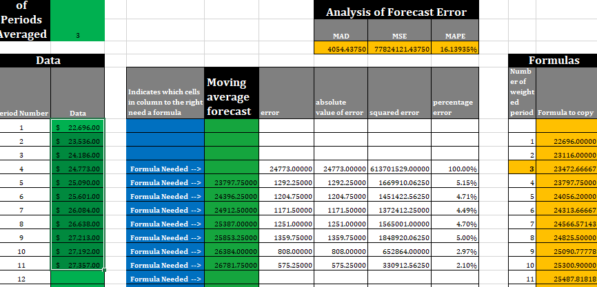I will be using the date for college tuition for