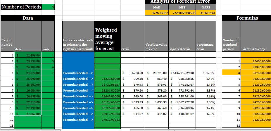 I will be using the date for college tuition for