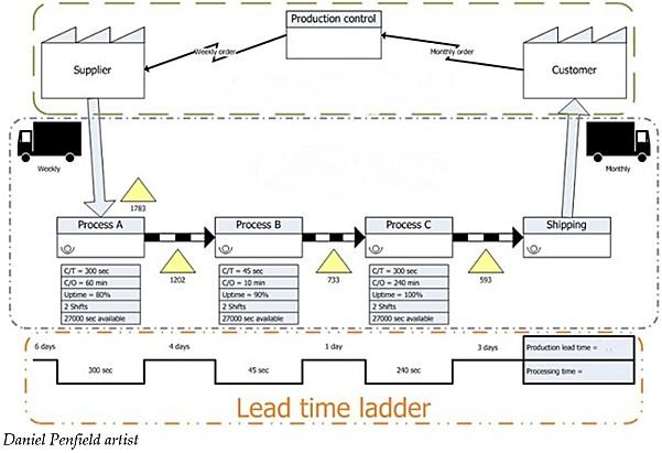 SHOW COMPLETE WORK PLEASE! Scenario 4.1 El Gran
