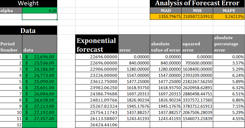 I will be using the date for college tuition for