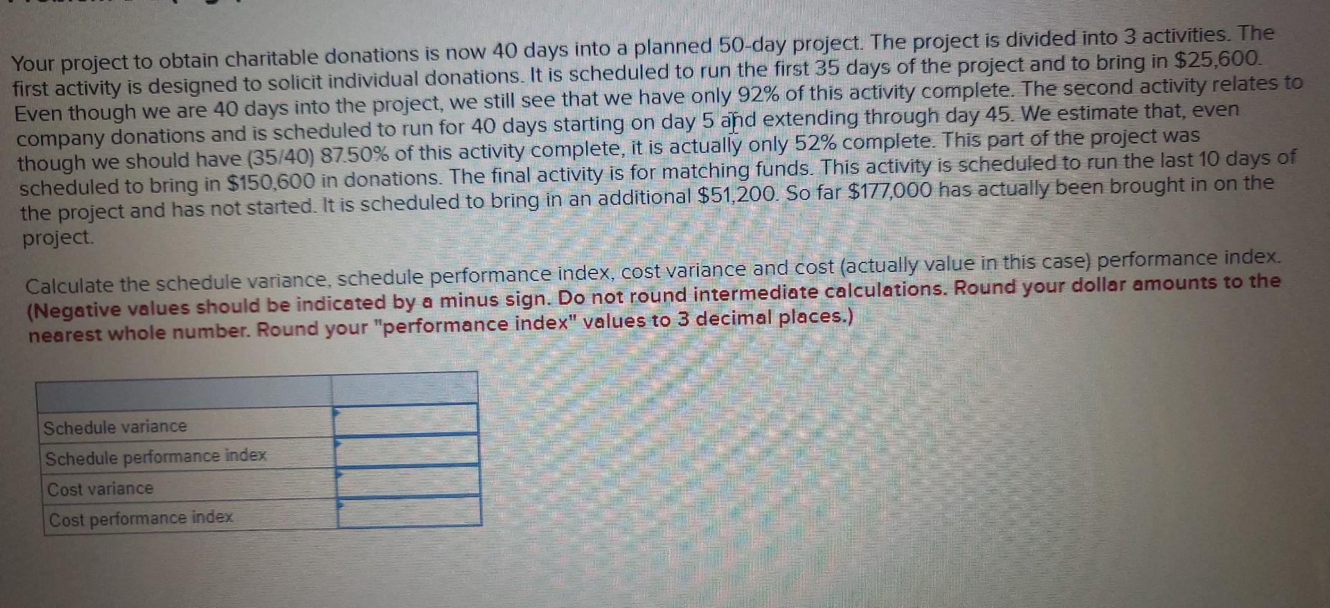 Your project to obtain charitable donations is