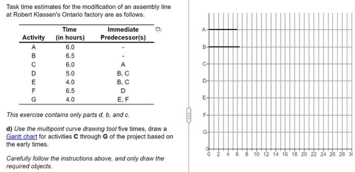 A 6.0 co B Task time estimates for the