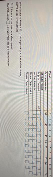 Develop a EOQ solution and calculate total