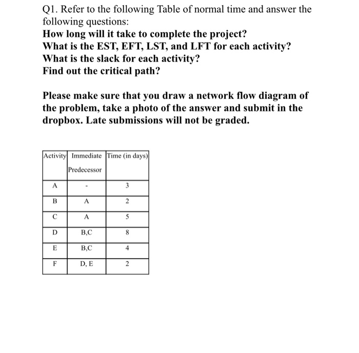 Q1. Refer to the following Table of normal time