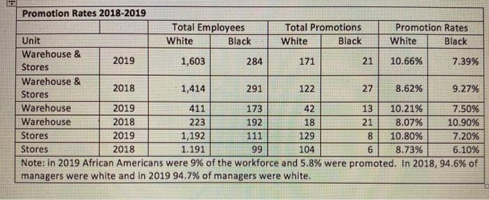 Please calculate 4/5th rule and determine if it